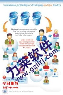 直銷系統(tǒng)定制開發(fā) 直銷管理系統(tǒng)的價(jià)格是根據(jù)哪些要素,直銷系統(tǒng)定制開發(fā) 直銷管理系統(tǒng)的價(jià)格是根據(jù)哪些要素生產(chǎn)廠家,直銷系統(tǒng)定制開發(fā) 直銷管理系統(tǒng)的價(jià)格是根據(jù)哪些要素價(jià)格