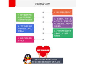 原生App定制開(kāi)發(fā) 從生鮮配送到社交聊天的綜合性商城系統(tǒng)